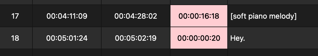 Minimum and Maximum duration